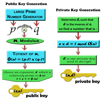 Public Key Dan Private Key Generator